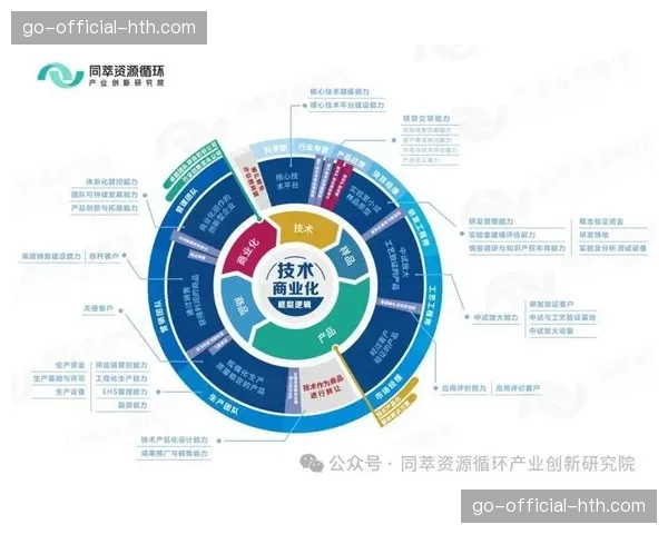 学术机构研究成果加速向产业应用转化 驱动技术持续进步