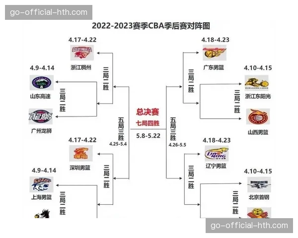 CBA常规赛第42轮前瞻：广东华南虎主场迎战浙江广厦，或决定最终排名