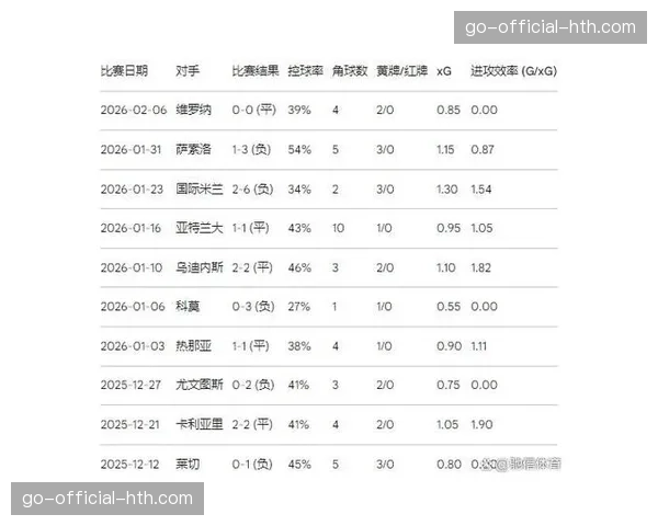 数据分析:四月以来意甲场均进球降至2.1,中下游球队普遍采用五后卫体系 数据分析:四月以来意甲场均进球降至2.1,中下游球队普遍采用五后卫体系
